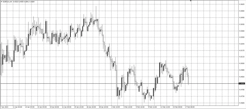 kurs euro (EUR)