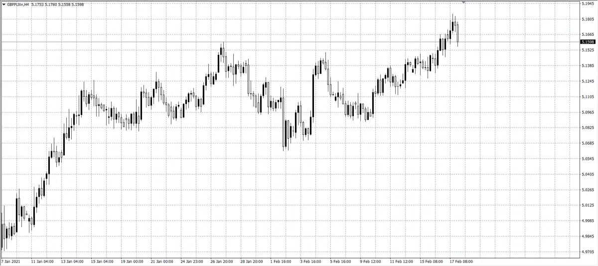 kurs funta (GBP)