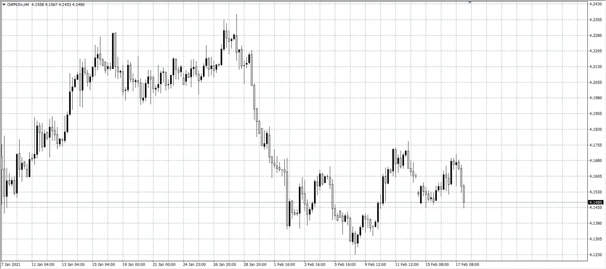 kurs franka (CHF)