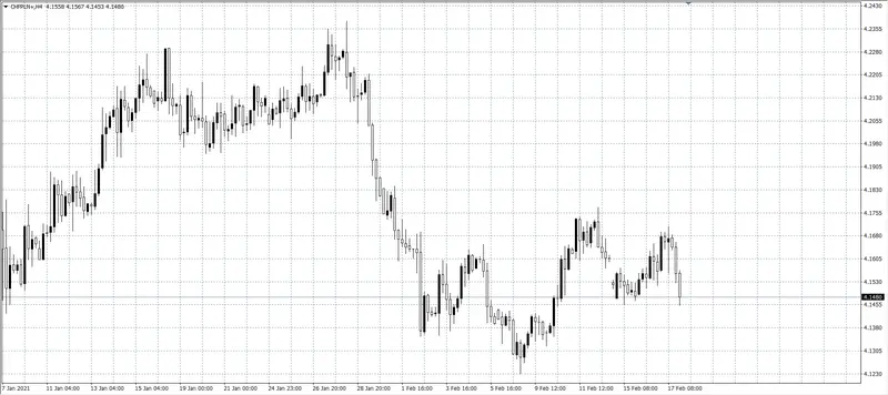 kurs franka (CHF)