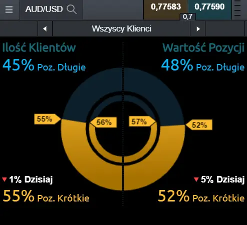 AUD/USD