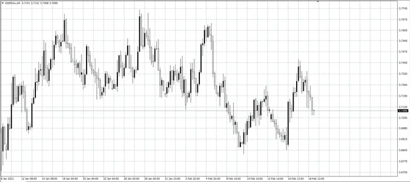 kurs dolara (USD)