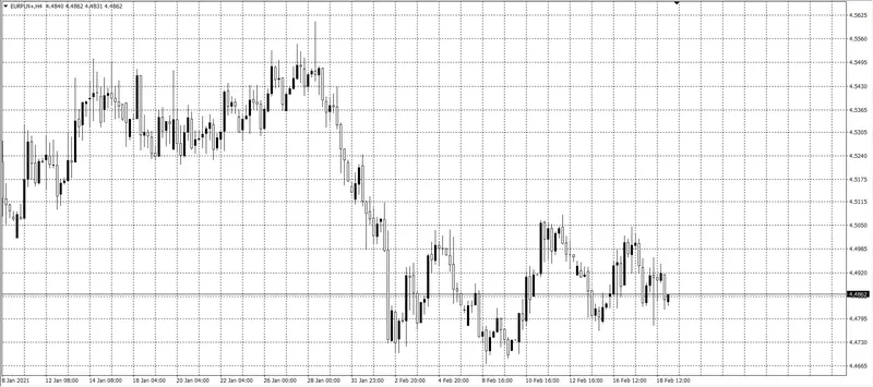 kurs euro (EUR)