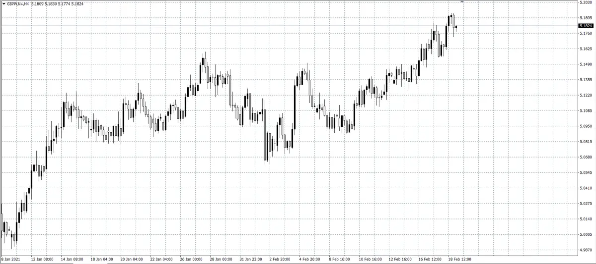 kurs funta (GBP)