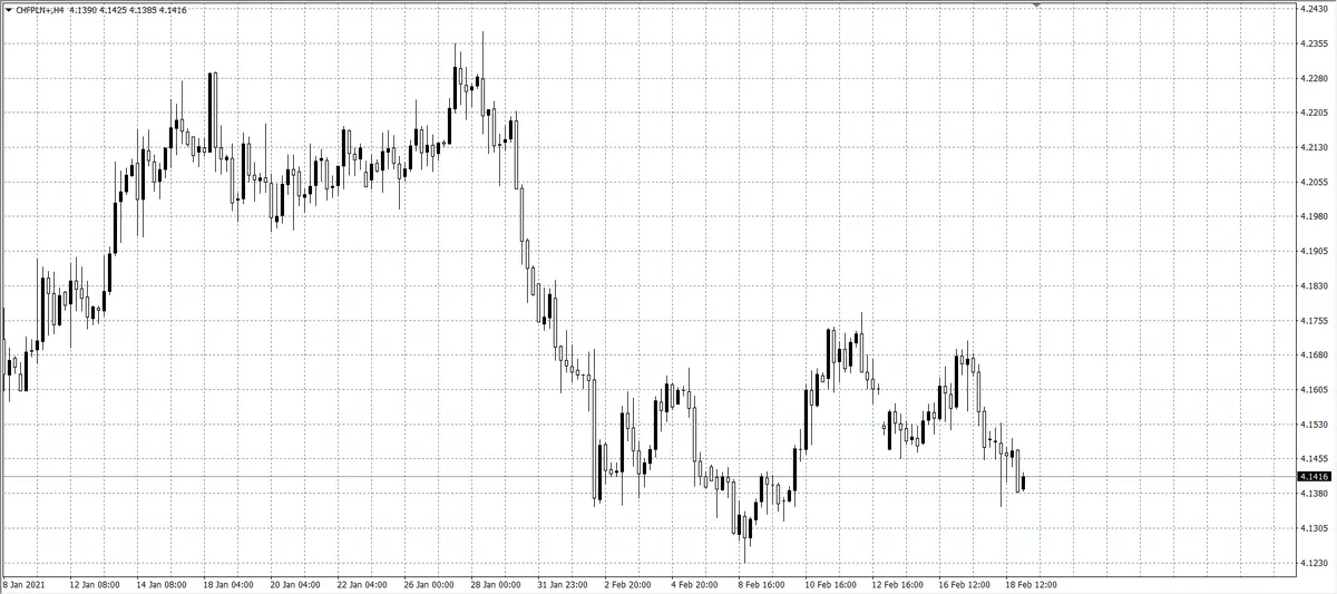 kurs franka (CHF)