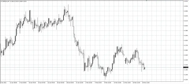 kurs franka (CHF)