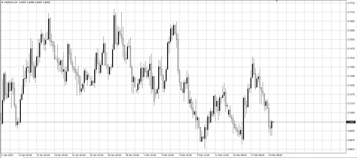 kurs dolara (USD)