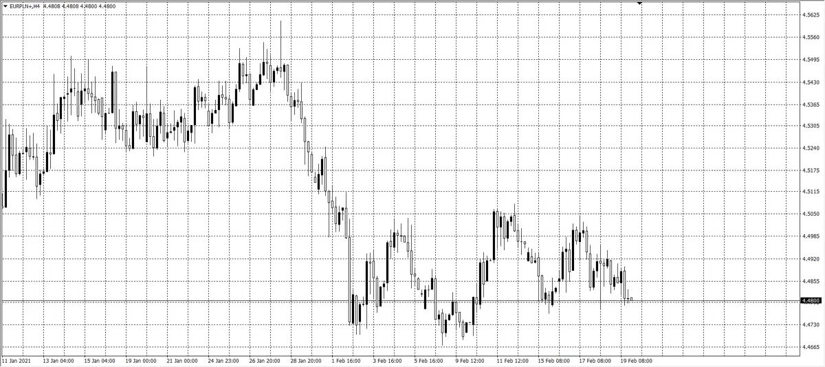 kurs euro (EUR)