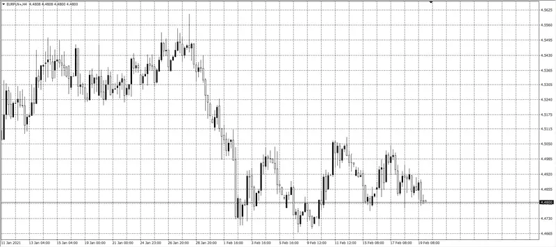 kurs euro (EUR)