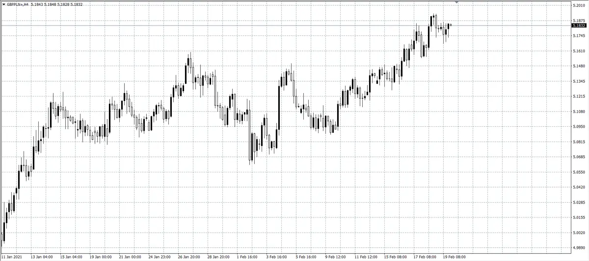 kurs funta (GBP)