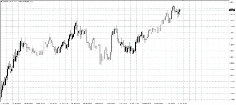 kurs funta (GBP)