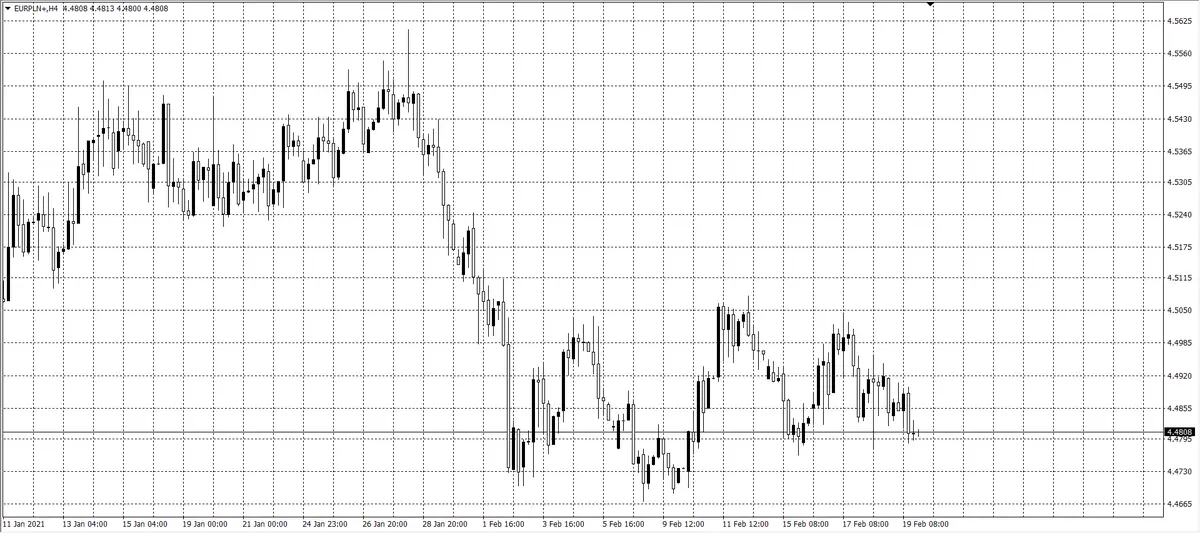 kurs euro (EUR)