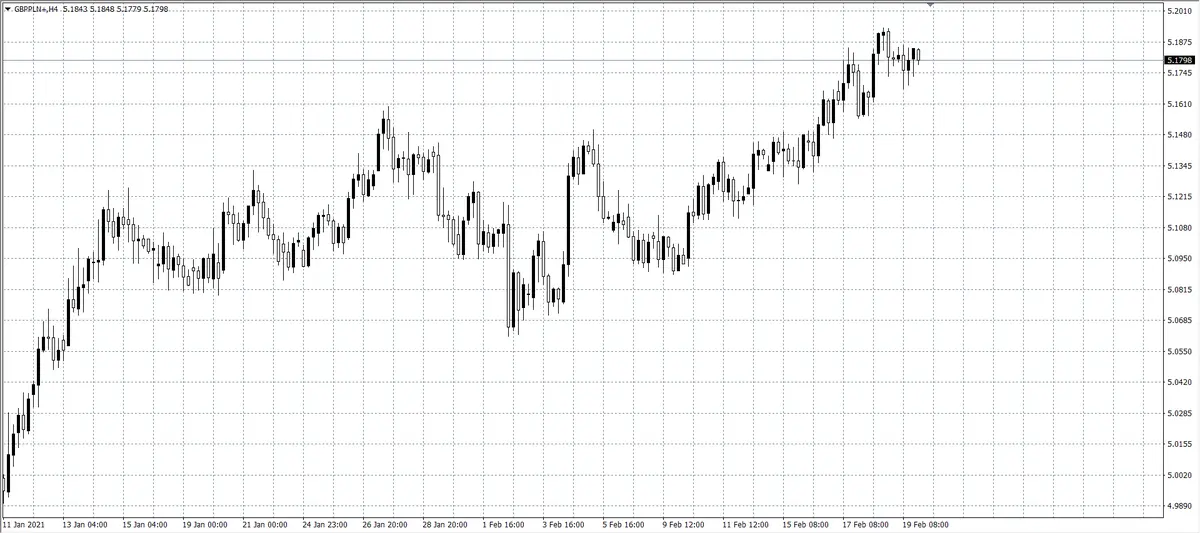 kurs funta (GBP)