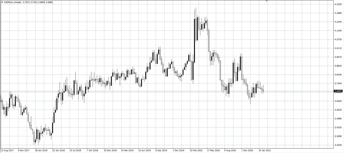 kurs dolara (USD)