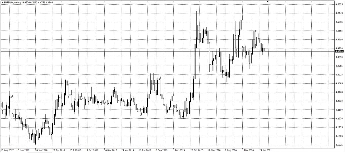 kurs euro (EUR) 