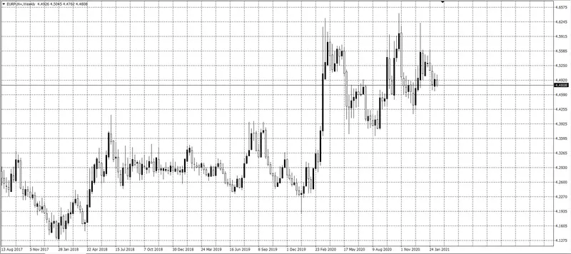 kurs euro (EUR) 