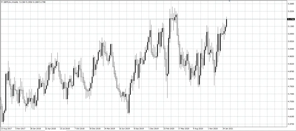 kurs funta (GBP)