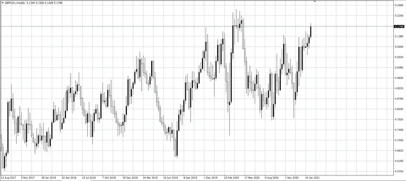 kurs funta (GBP)