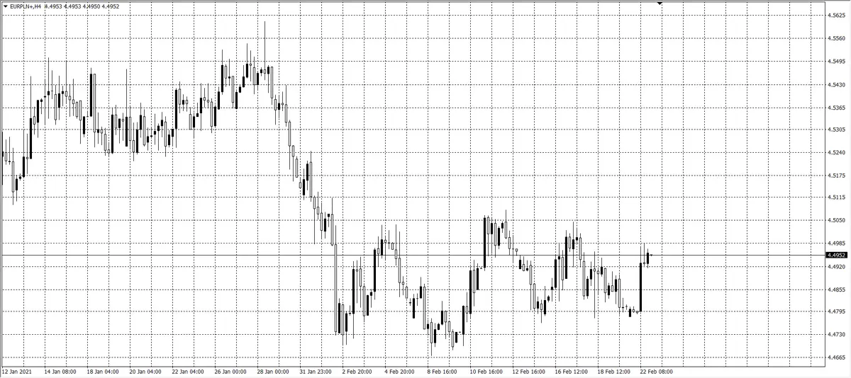 kurs euro (EUR)