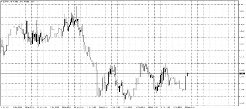 kurs euro (EUR)