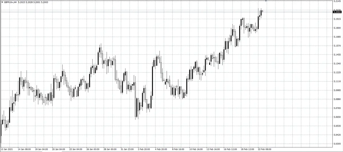 kurs funta (GBP)