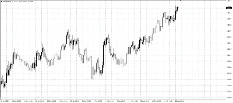 kurs funta (GBP)