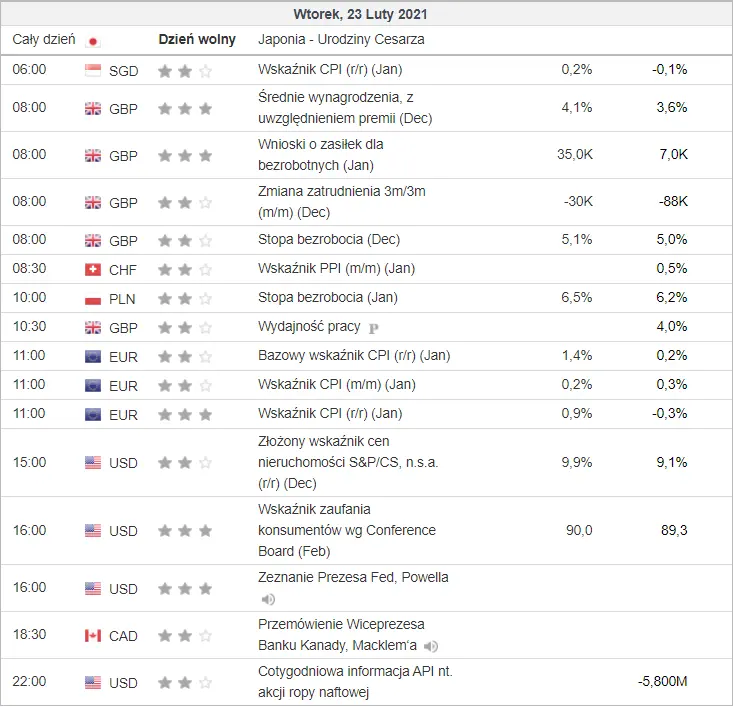 kalendarz ekonomiczny Forex 23 lutego