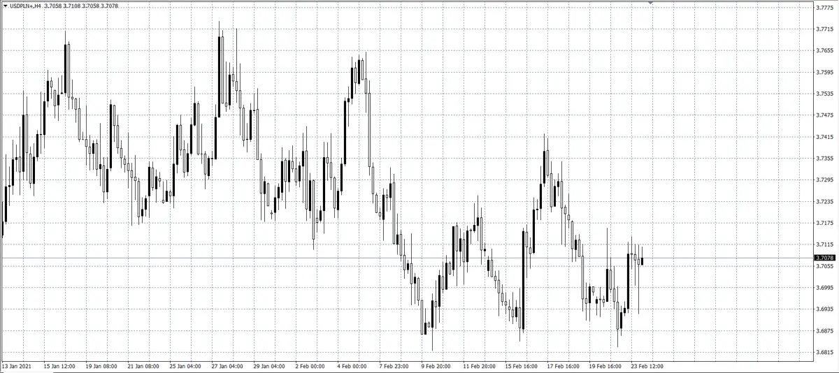 kurs dolara (USD)