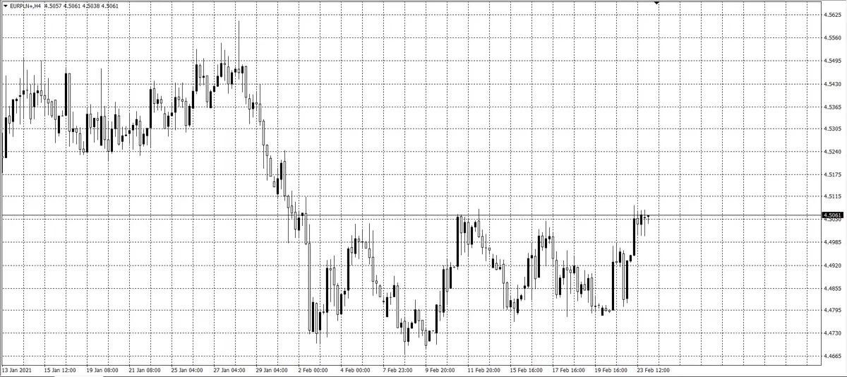 kurs euro (EUR)