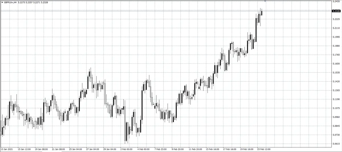 kurs funta (GBP)