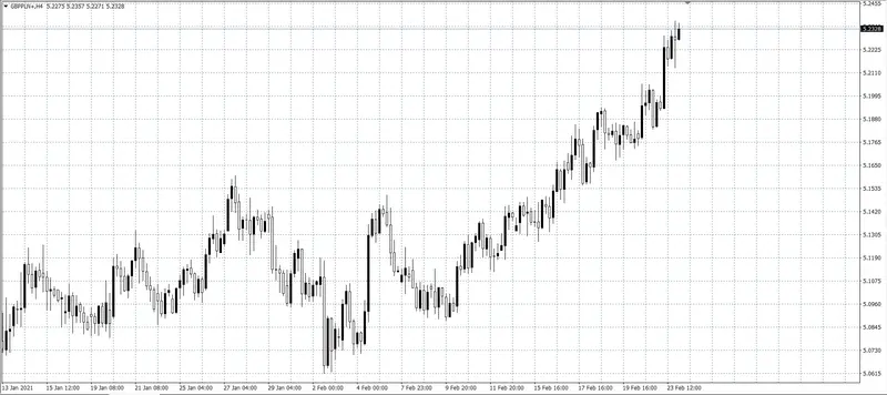 kurs funta (GBP)