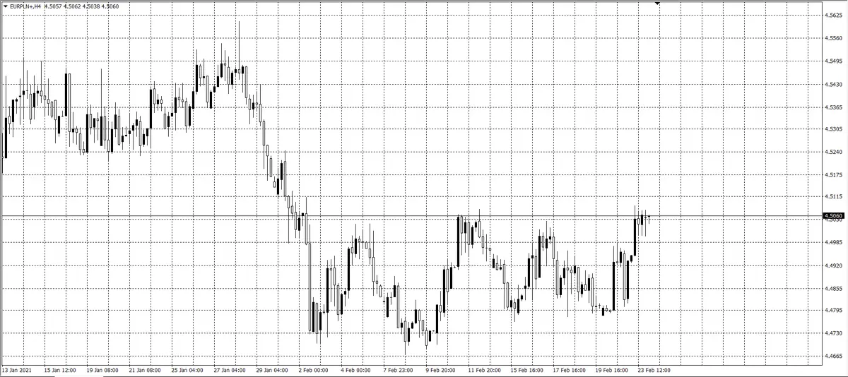 kurs euro (EUR)