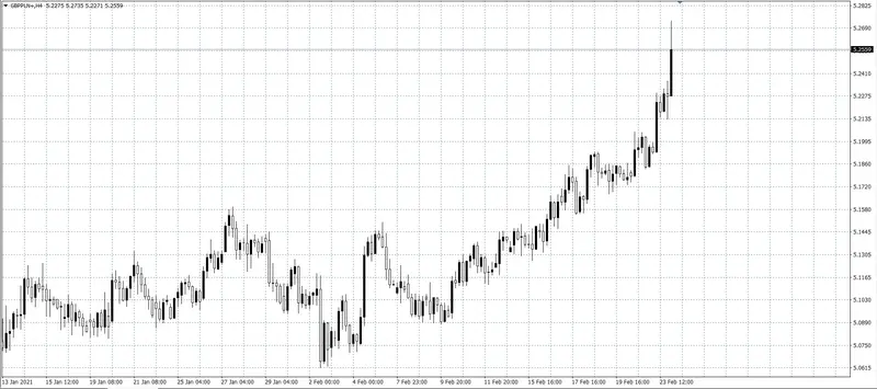 kurs funta (GBP)