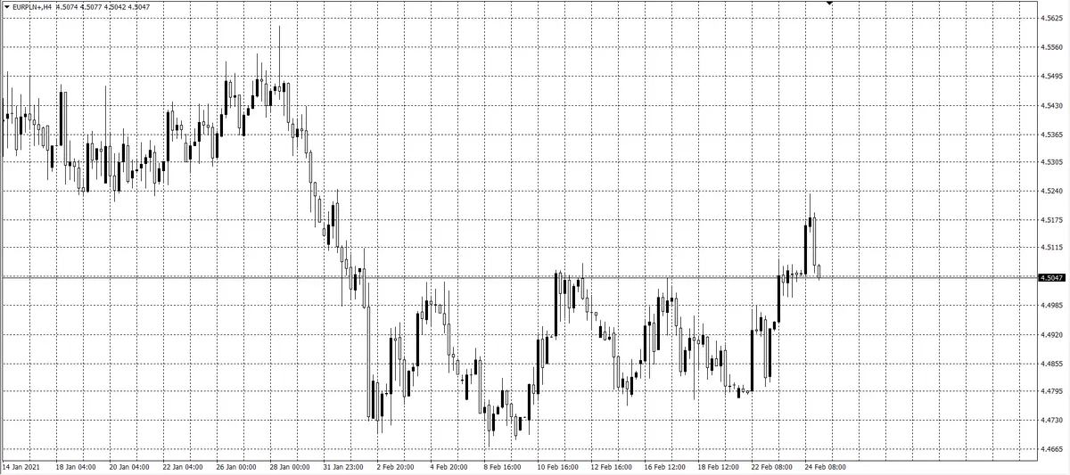 kurs euro (EUR)