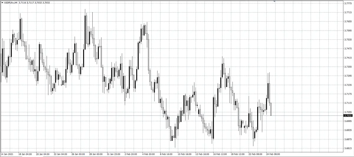 kurs dolara (USD)