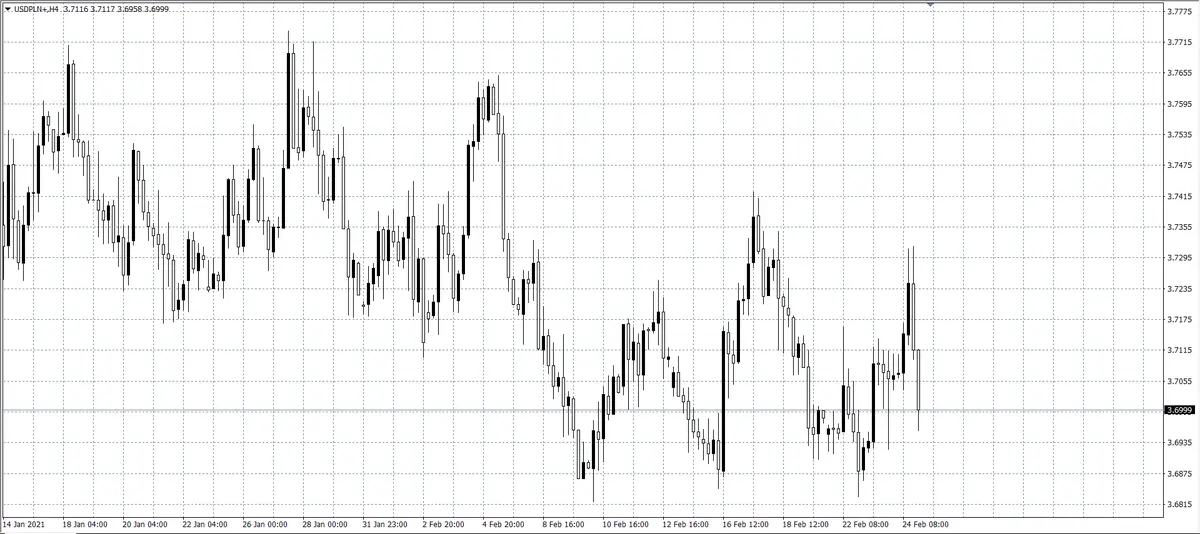 kurs dolara (USD)