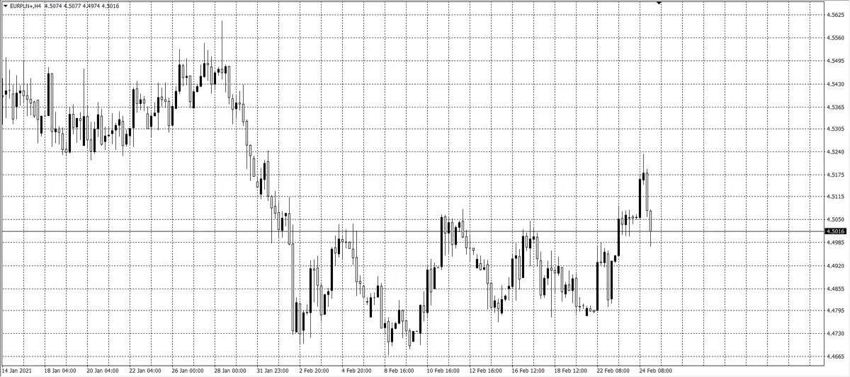 kurs euro (EUR)