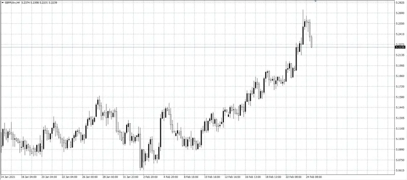 kurs funta (GBP)