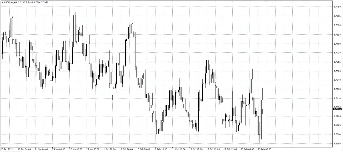 kurs dolara (USD)