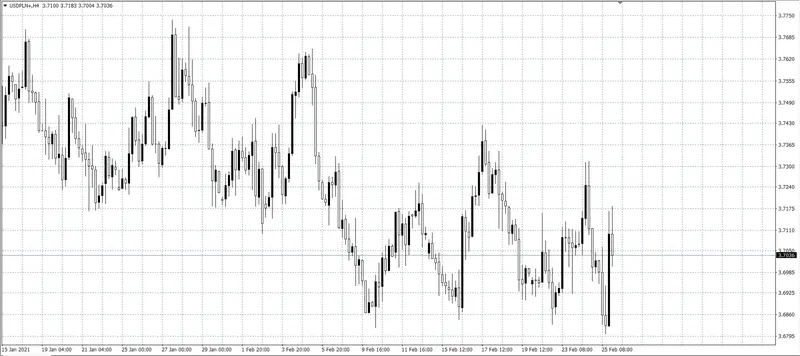 kurs dolara (USD)