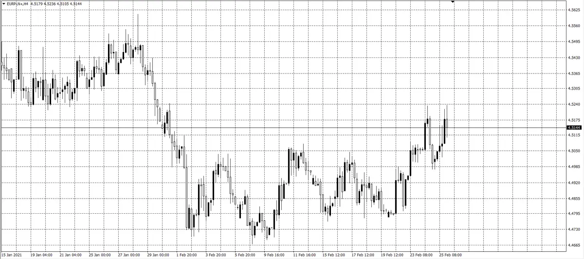 kurs euro (EUR)