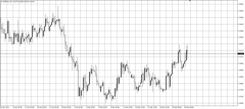 kurs euro (EUR)