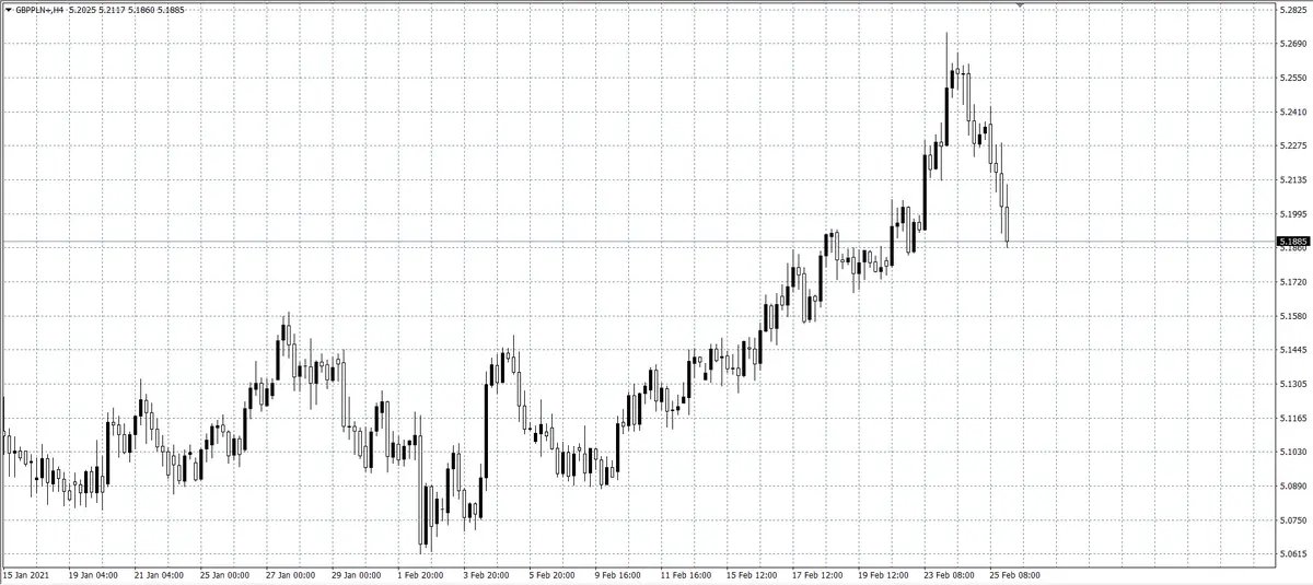 kurs funta (GBP)