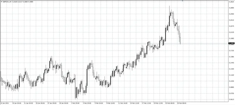 kurs funta (GBP)