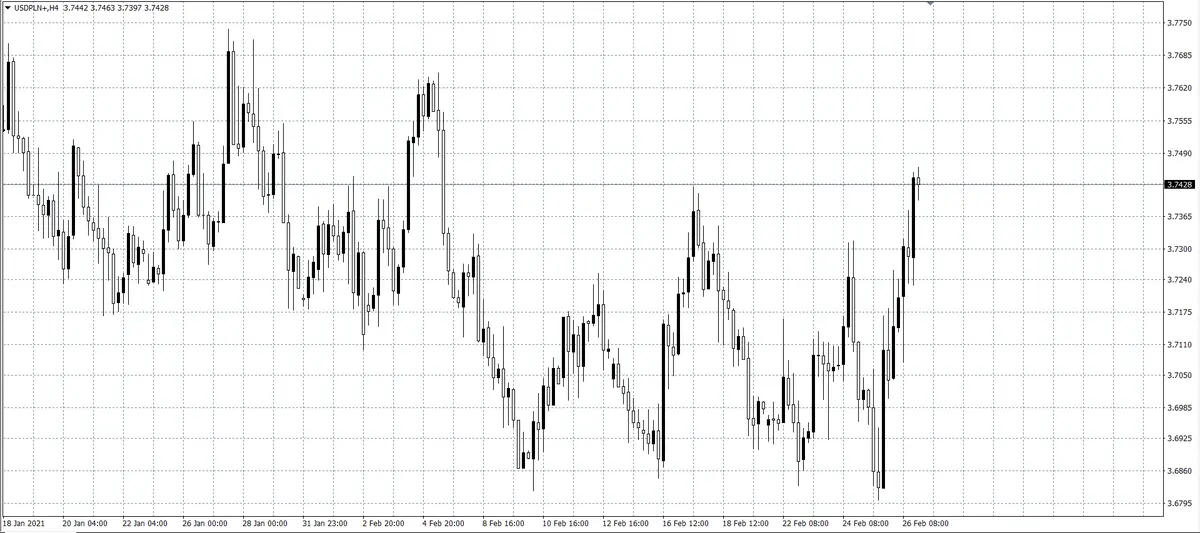 kurs dolara (USD)