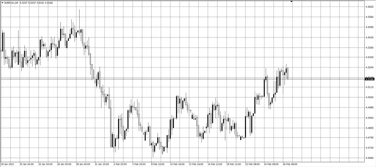 kurs euro (EUR)