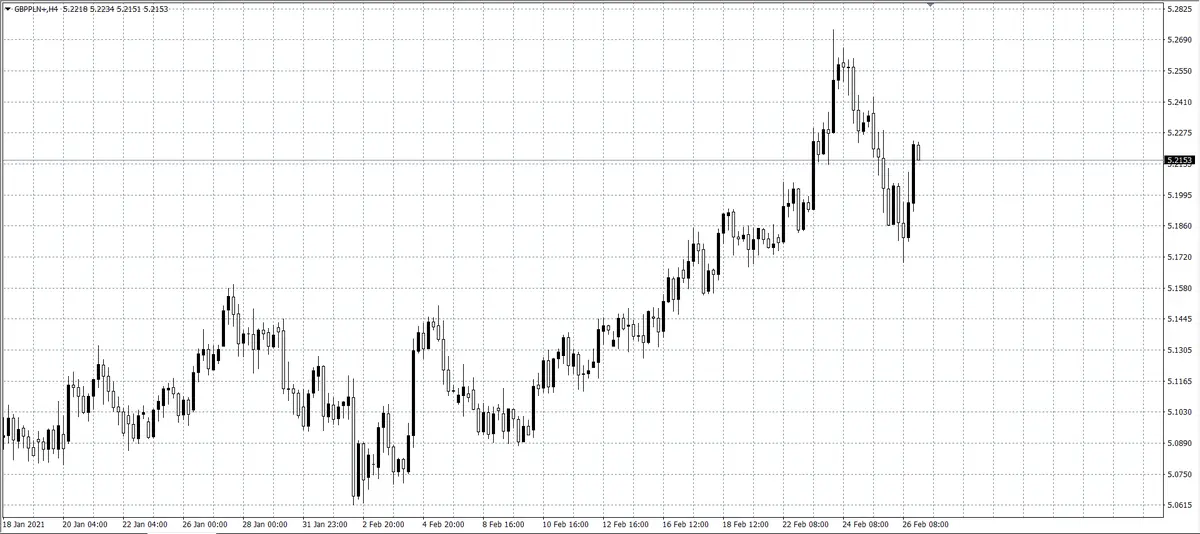 kurs funta (GBP)