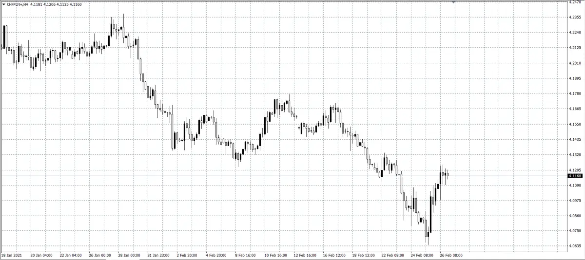 kurs franka (CHF)