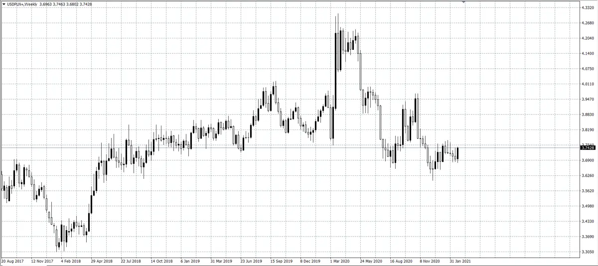 kurs dolara (USD)