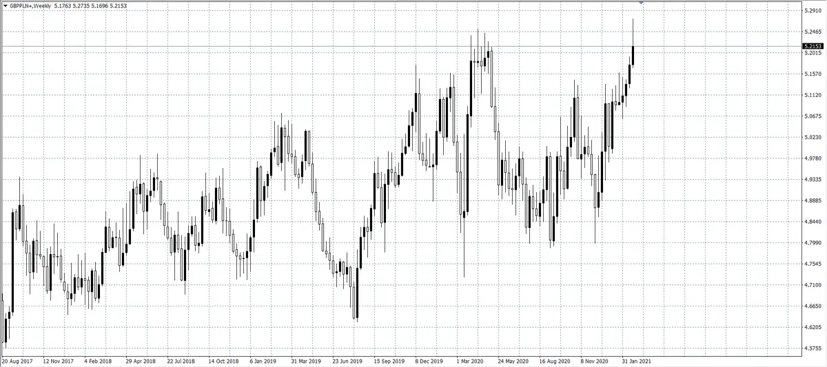 kurs funta (GBP)